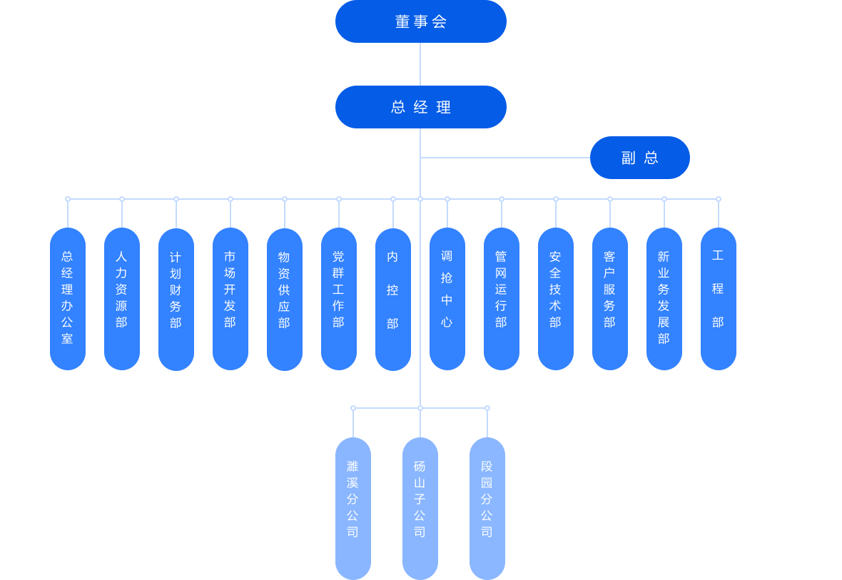 組織架構(gòu).png